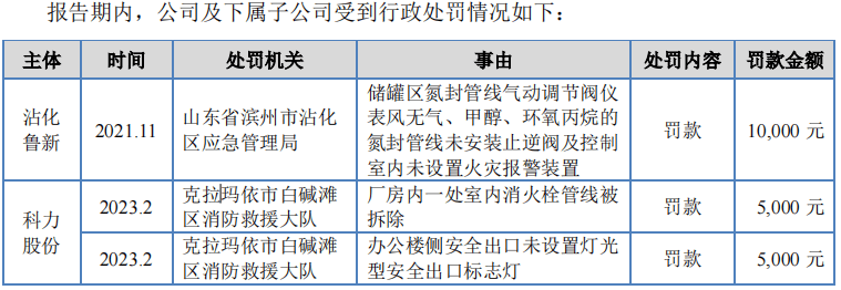 🌸国际在线 【新澳好彩免费资料查询2024】|【IPO金选】马可波罗营收与净利下滑，能否过会引发市场关注  第2张