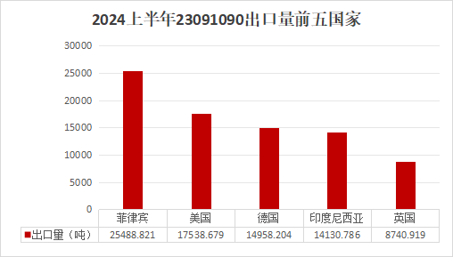 WEZO维卓：2024 环球宠物食物行业阐述(图8)