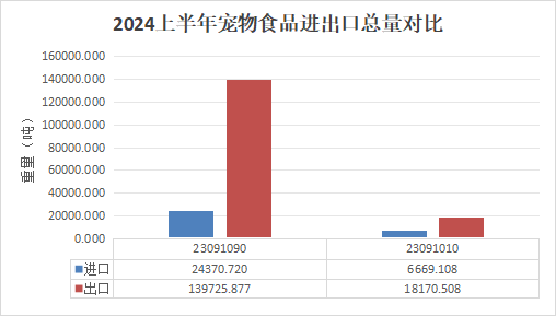 WEZO维卓：2024 环球宠物食物行业阐述(图6)