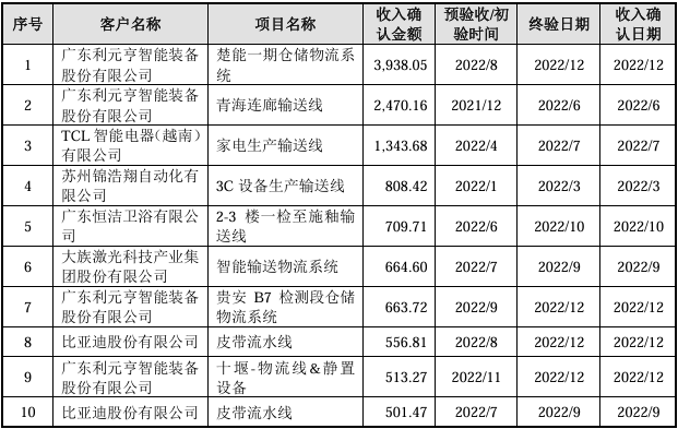 🌸中国商报网 【今期必中一肖一码02期澳门开奖】|因保荐人主动“撤单” 盛凌电子创业板IPO终止  第4张