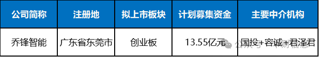 无线传媒IPO：背靠大树营收却连年下滑手握巨资仍惦记大募一把