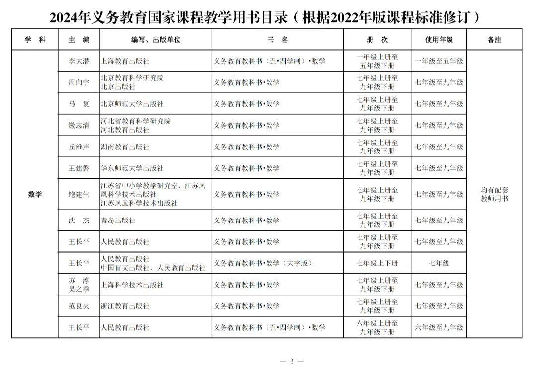 变！变！变！河南中安建培教育提醒新教材来了→