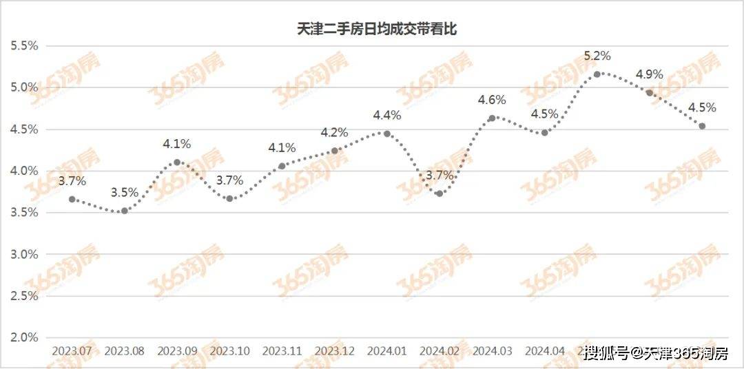 影院365：2024澳门码今晚开奖结果-天津二手房，终于出现拐点了！