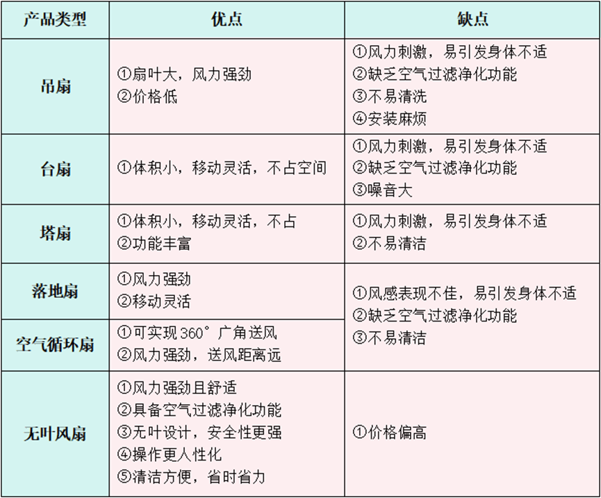 电风扇哪个品牌质量好？分享五大热门品牌机型(图2)