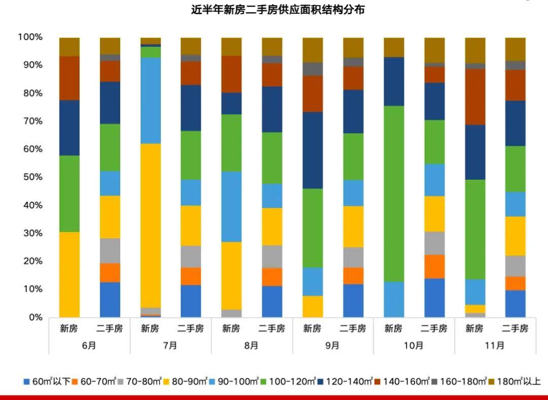 微博：二四六香港码今晚预测-每日网签 | 7月11日北京新房网签291套、二手房网签728套