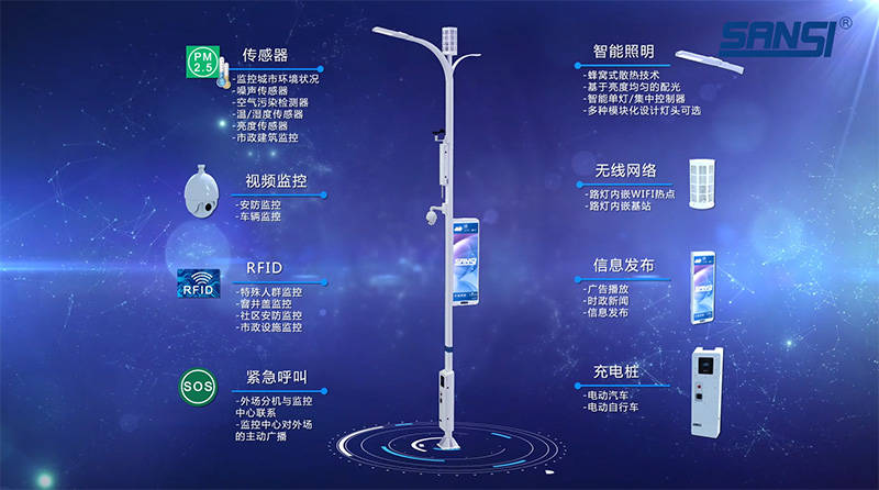 基于物联网的智能路灯系统三思LED照明亚富体育登录(图1)