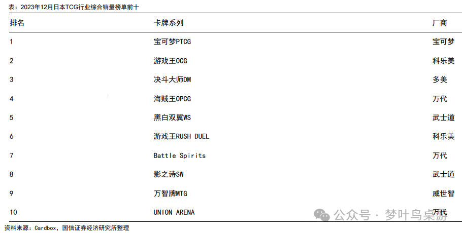 G卡牌行业深度研究PP电子模拟器TC(图1)