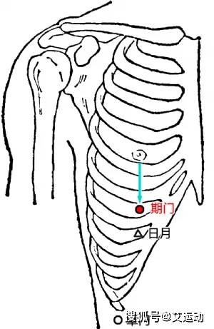 老年人常见病~骨质疏松艾灸疗法(图6)