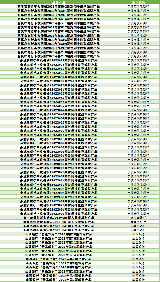 银行理财怎么选？看这份榜单就够了