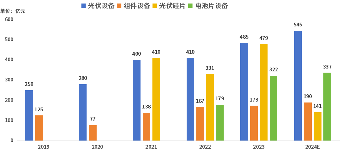 揭秘2024上半年建筑业新动向：新能源发展态势深度解读(图4)