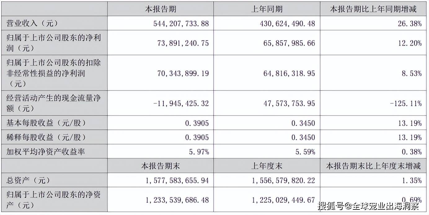 产业转型背后(图4)