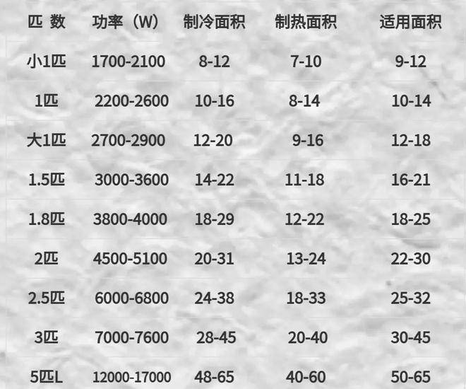 这6种空调正“跌落神坛”伟德网址淡出中国家庭也只是时间问题(图22)