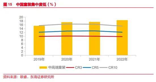 欧亚体育入口品类观察 2024年童装品牌增长点在哪？这些新趋势品类不可忽视(图12)