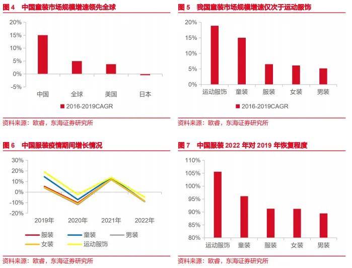 欧亚体育入口品类观察 2024年童装品牌增长点在哪？这些新趋势品类不可忽视(图2)