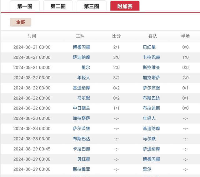 2024-25赛季欧冠联赛附加赛首回合战况更新：六队争夺晋级优势