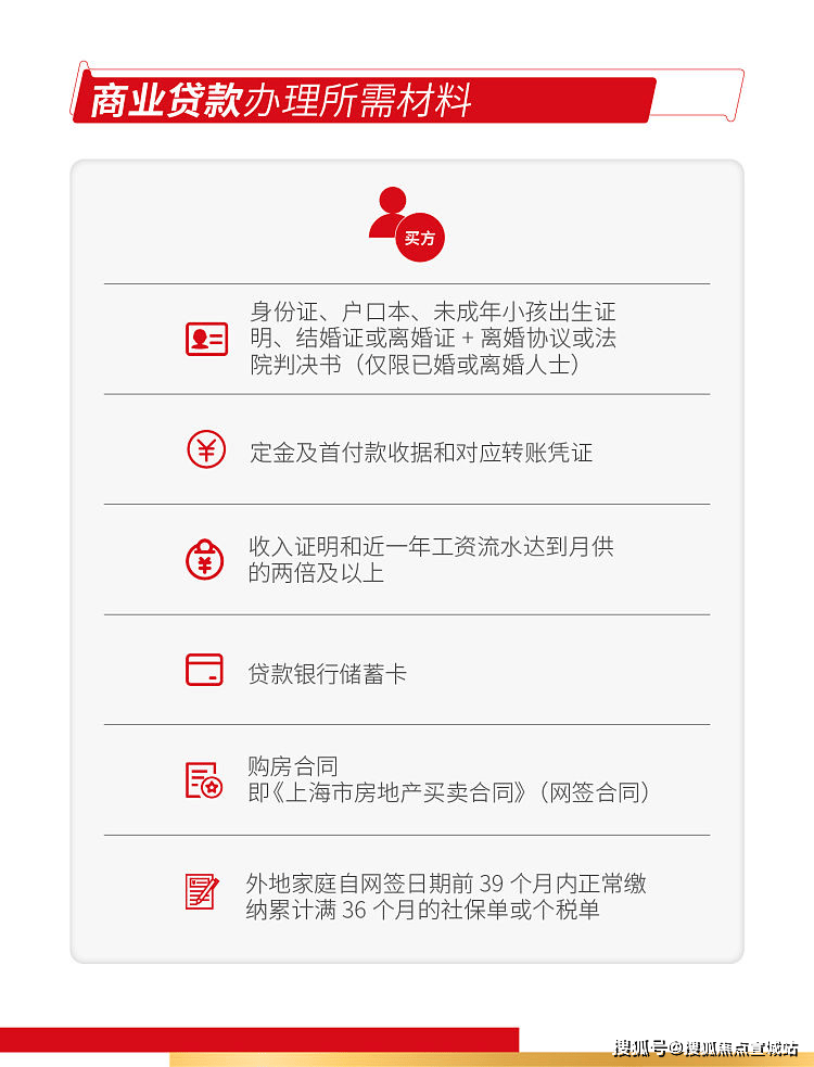 缦云上海三期-上海杨浦(缦云上海三期)2024年最新房价-户型-小区环境-停车位