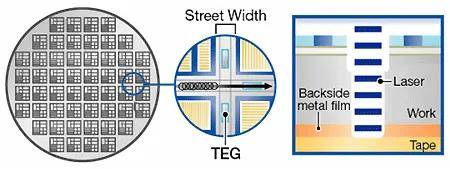 半导体晶圆激光切割技术大盘点(图2)