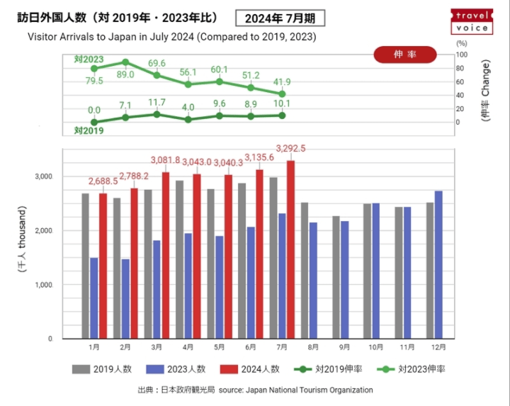 从东京到大阪：探利来国际app索日本民宿投资的黄金机遇(图1)