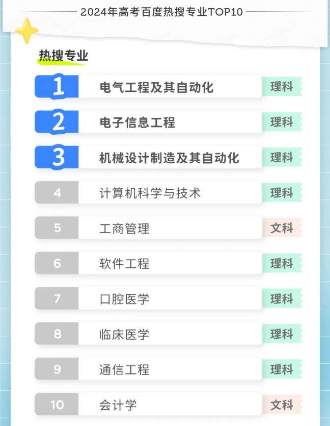 本科专业大全及就业方向！附2024年十大热门专业名单