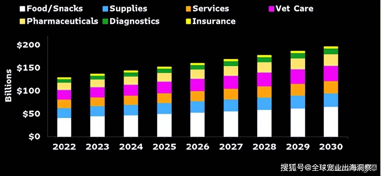 JN江南app全球宠物产业将突破5000亿美元大关是什么驱动增长？(图4)
