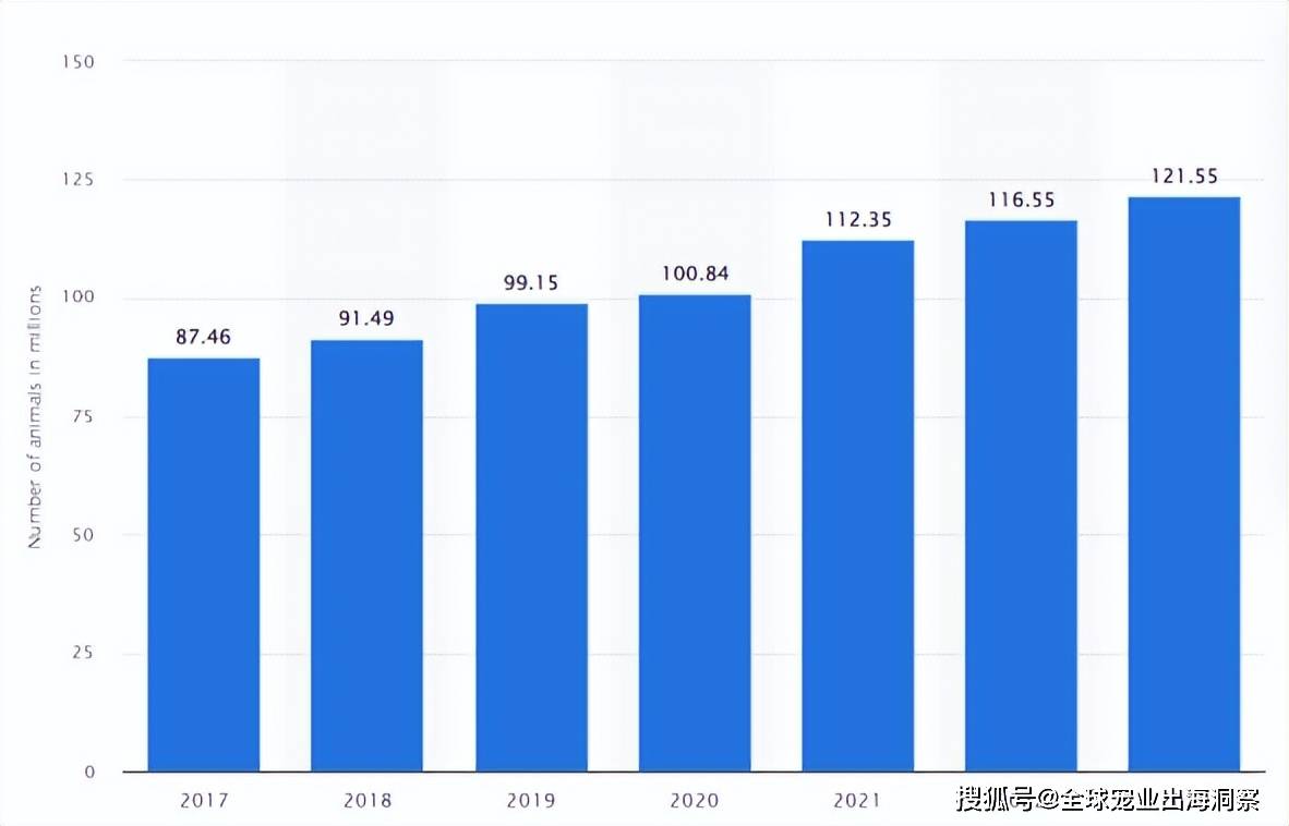 JN江南app全球宠物产业将突破5000亿美元大关是什么驱动增长？(图3)