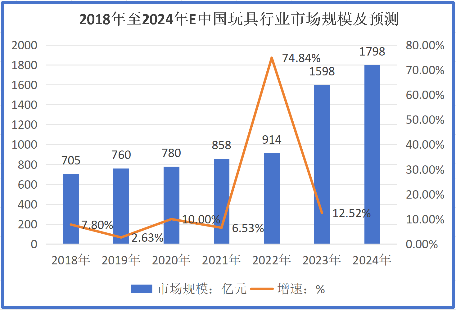 最新行业数据预计2024年载具类玩具行业规模有望突破994亿元增长2%「图」JN江南官网(图2)