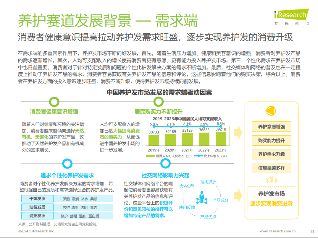 养发护发加盟怎样把握机遇PG电子官网？(图1)