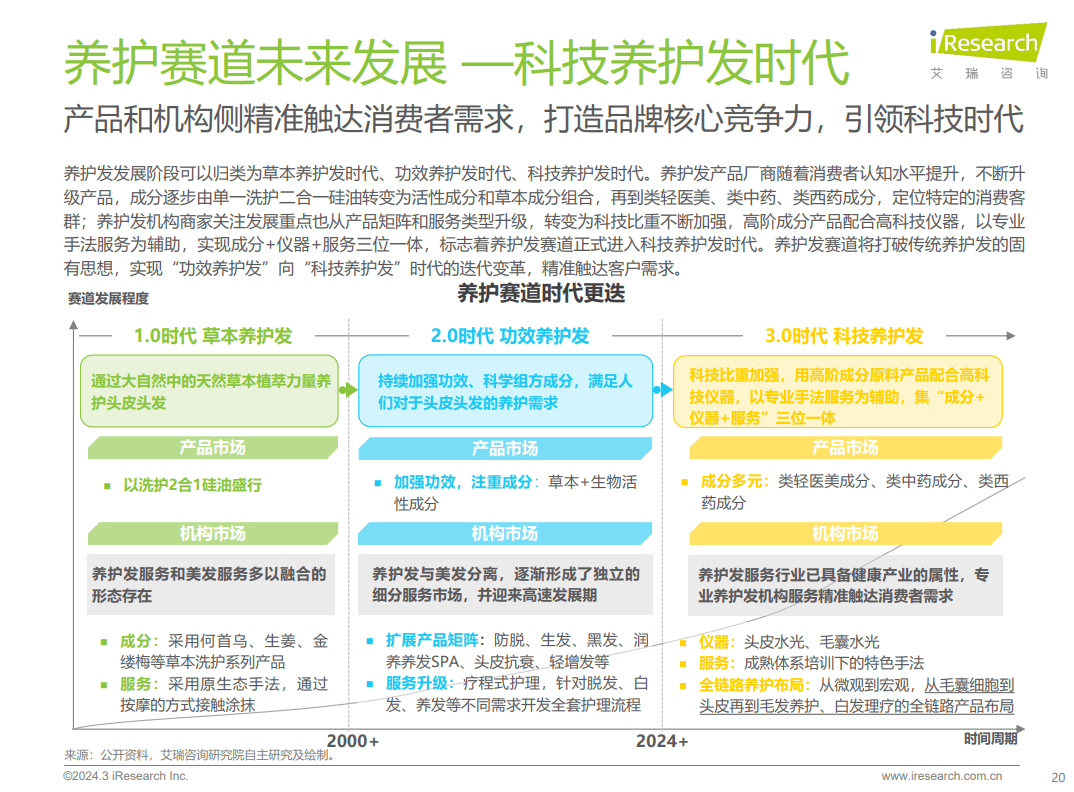 养发护发加盟怎样把握机遇PG电子官网？(图2)