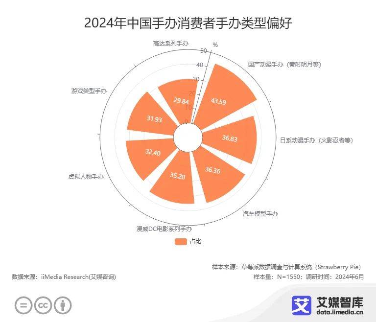 101300元价格区间的手办在市场上具有较强的竞争力(图2)