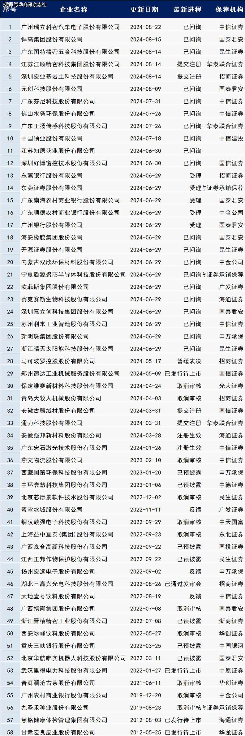 🌸荔枝新闻【澳门特一肖一码免费提】|IPO日报七周年巨献发布第十季｜北交所变脸榜：志晟信息“三兄弟”再登变脸榜……