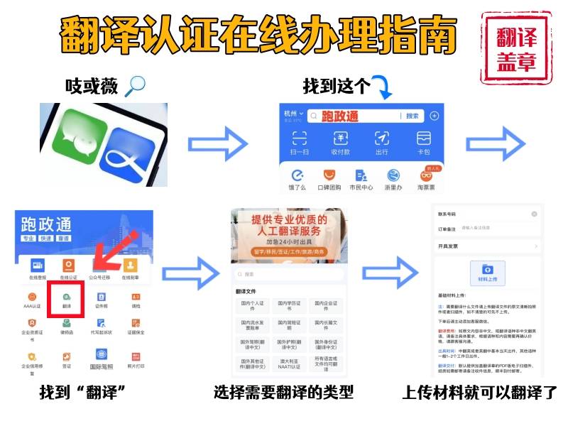 东莞身份证翻译-东莞签证材料翻译