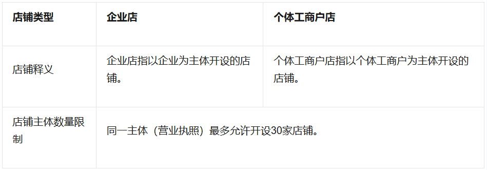 个体工商户注册企业微信能选择电商保健品吗