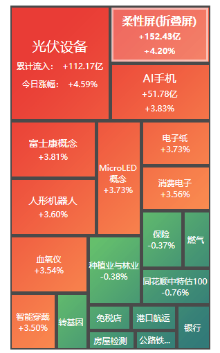 亚商投顾熊舞：今日A股三大股指走势分化，沪指再创阶段新低 第3张