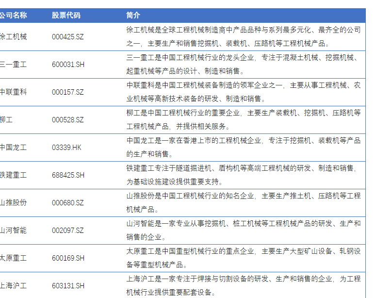 从“制造”到“智造”的华丽转身中国工程机械市场规模持续扩大(图1)