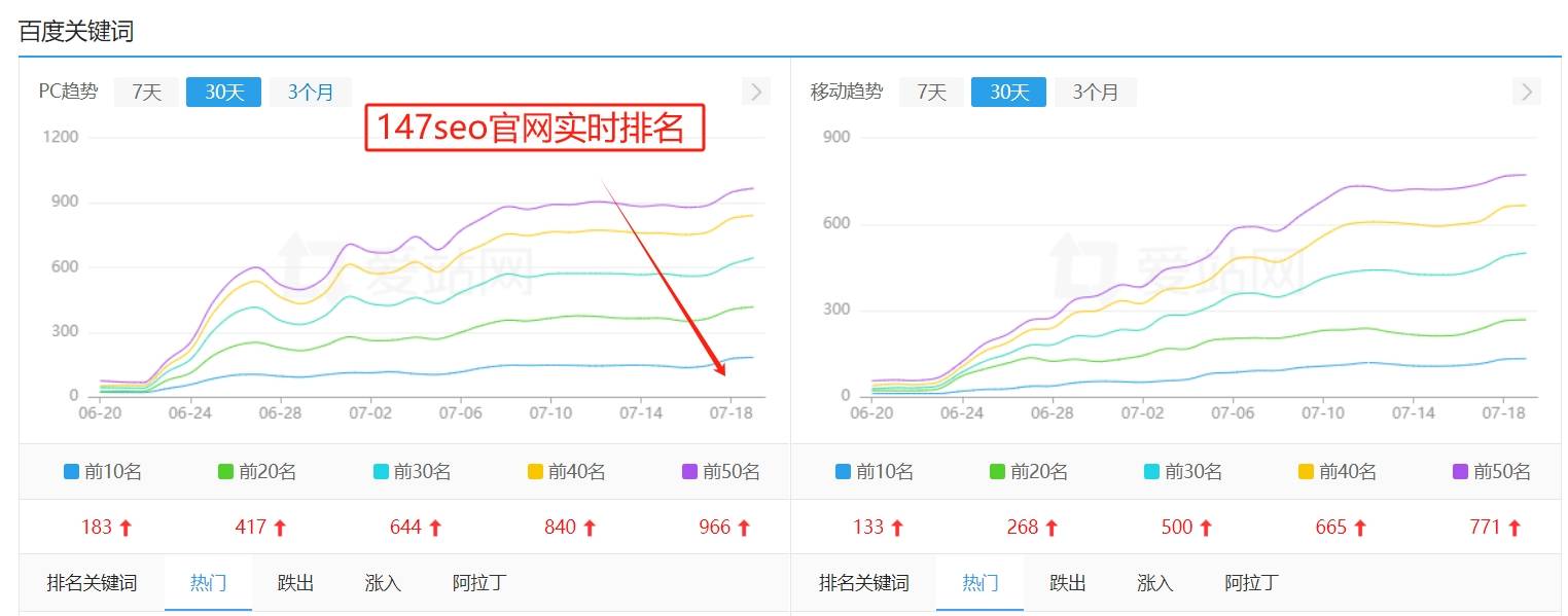 网站如何优化关键词以提升搜索引擎排名