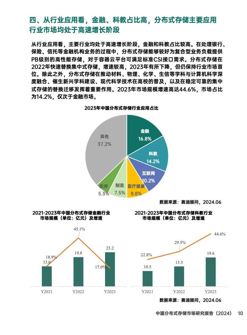 赛迪：中国分布式存储市场研究报告(2024)