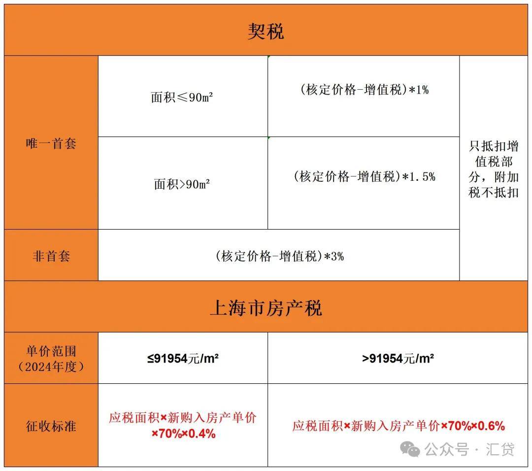 小米：最准一肖一码100%香港-济宁新房二手房价格均持续回落 6月房价出炉