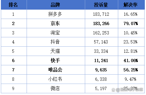 电商内卷“用户仅退款”，拼多多被商户投诉背刺？