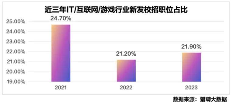 2024届毕业生须知：这3类就业满意度超80%的专业值得选择！(图3)