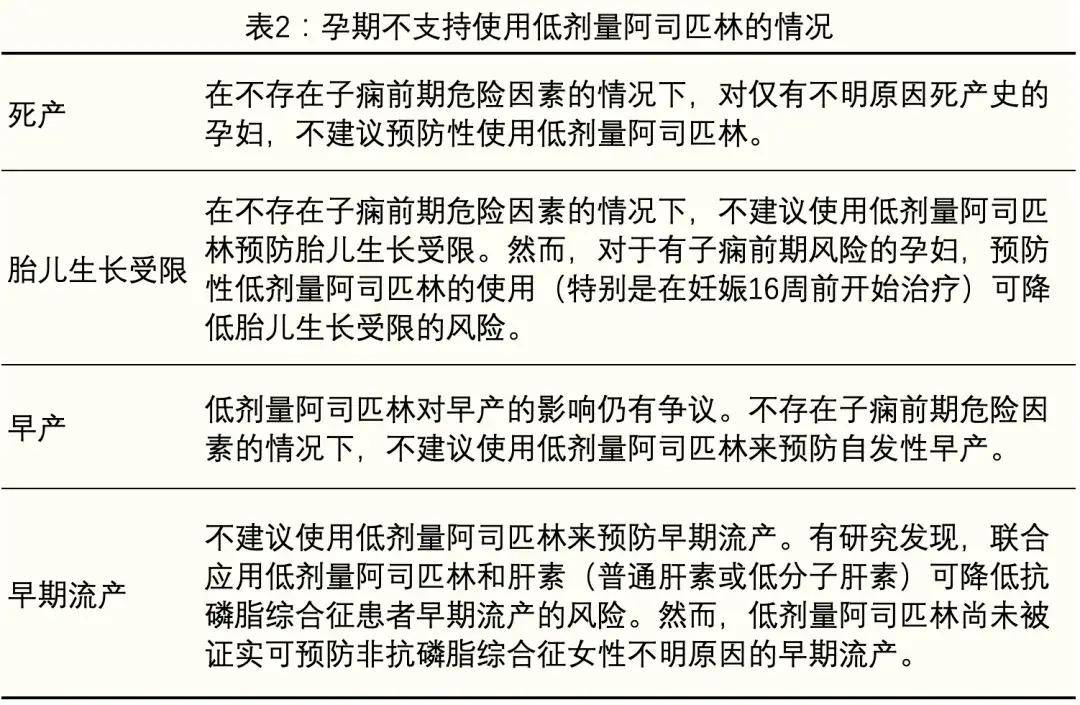 子痫前期科普系列五：孕期低剂量阿司匹林预防子痫前期全攻略(图2)