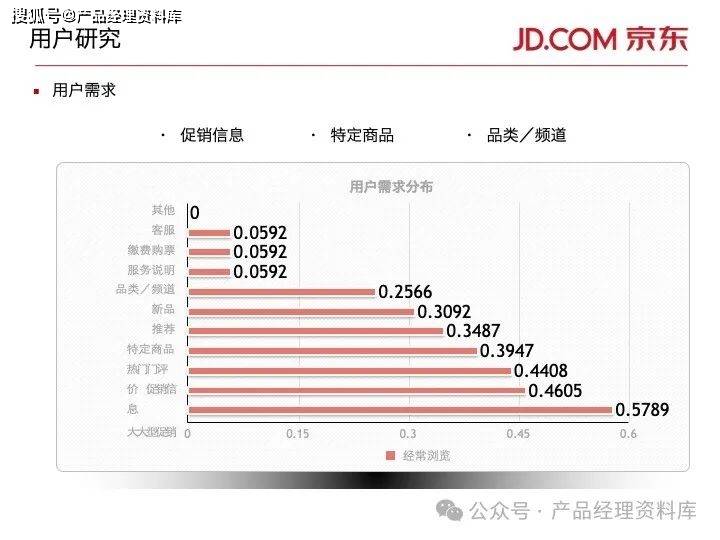 29页ppt｜京东商城网站升级优化方案