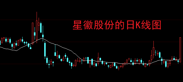 原创
  A股：券商股走势分化，利好都能当利空了！ 第3张