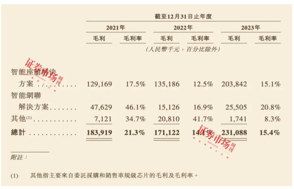 🌸中国金融新闻网 【管家婆一肖一码最准】|罕见！提交注册逾2年半，这家公司撤回IPO！  第6张