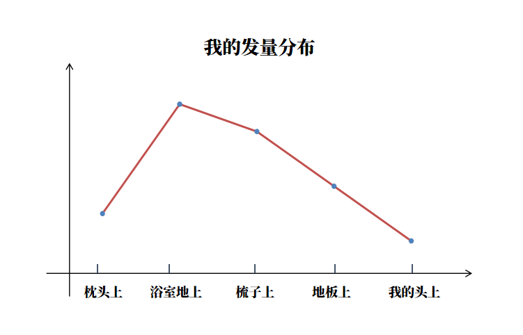 斑秃全秃掉头发都是掉头发有什么不同