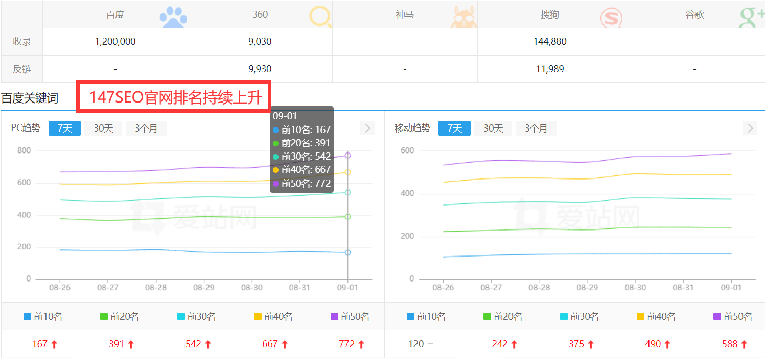 seo网站关键词优化排名的秘诀，助力网站流量提升