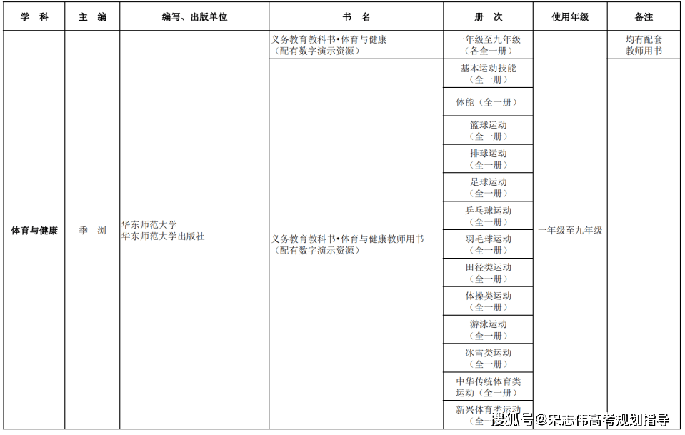 猫眼电影：2024新澳彩资料免费资料-开学再度延迟？假的！南昌市教育局回应