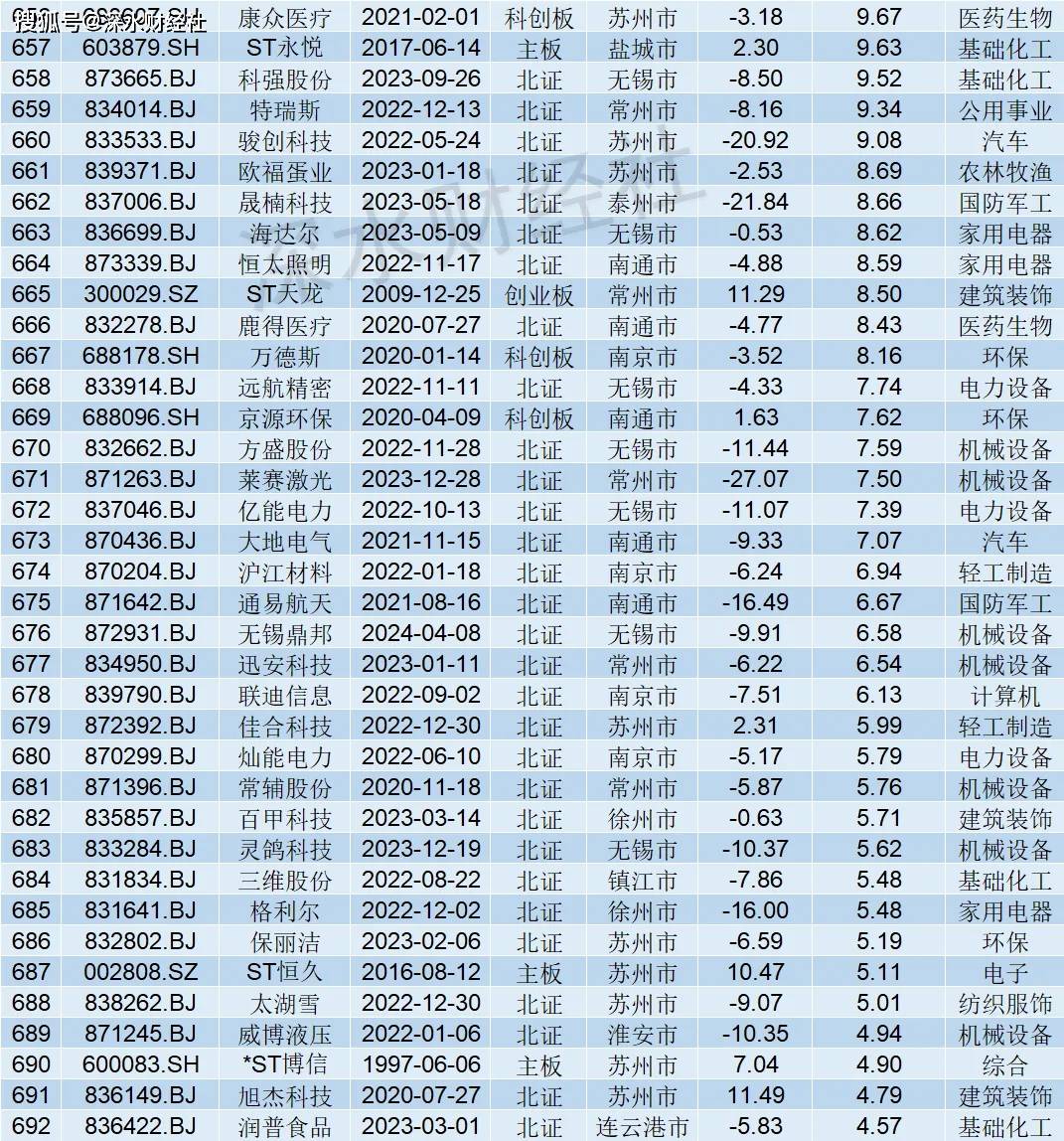 🌸触电新闻【2024澳门天天六开彩免费资料】_提高城市影响力 提升文化软实力 “长春电影节嵌在我们心坎上！”