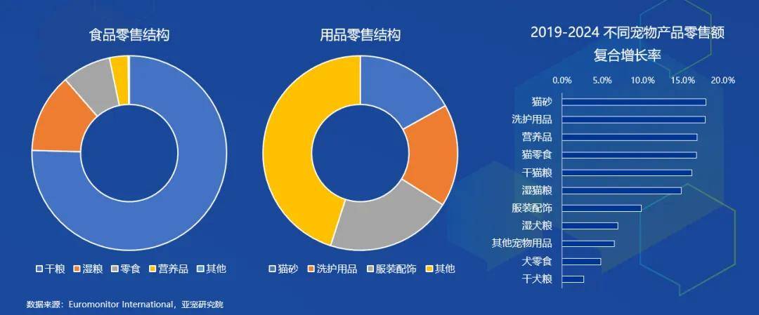 7大要点看2024宠物行业趋势变化雷火竞技网址(图8)