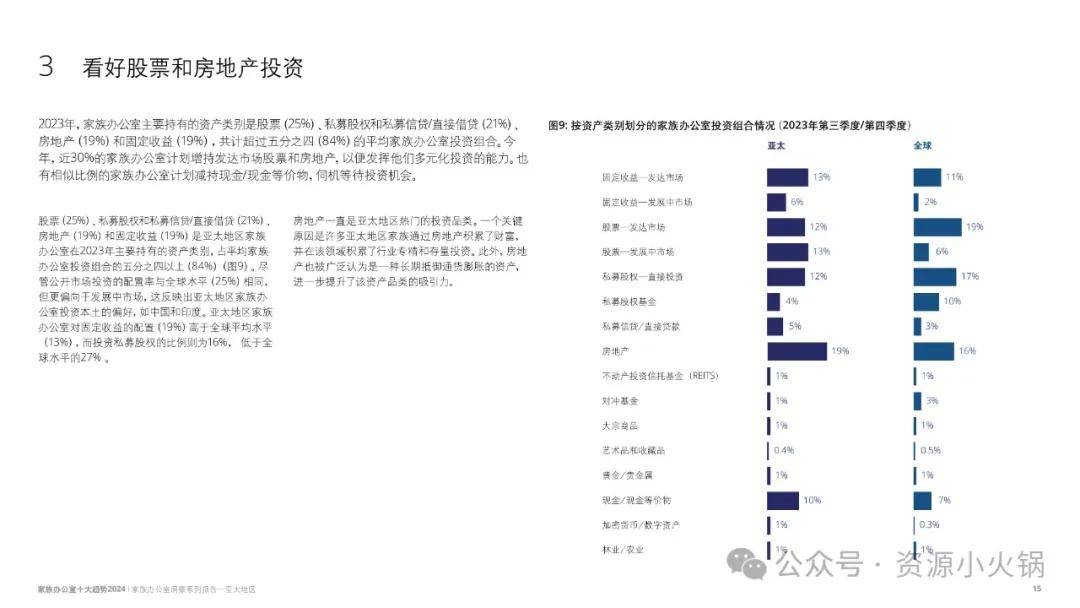 家族办公室洞察系列报告——亚太地区：2024年家族办公室十大趋势