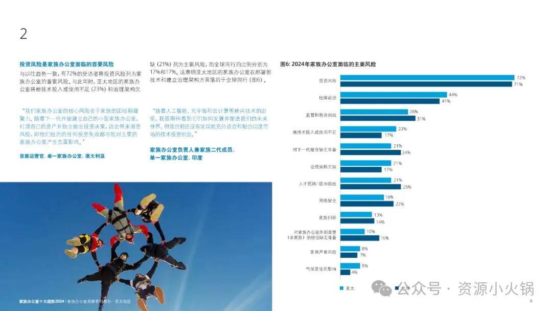 家族办公室洞察系列报告——亚太地区：2024年家族办公室十大趋势